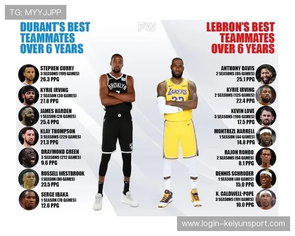 终极对决!詹姆斯VS杜兰特,谁更值得期待?,终极对决!詹姆斯vs杜兰特,谁更值得期待 终极对决!詹姆斯VS杜兰特,谁更值得期待?,终极对决!詹姆斯vs杜兰特,谁更值得期待